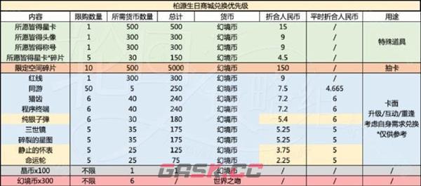 《世界之外》岁岁有今朝商店材料选择攻略-第2张-手游攻略-GASK