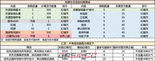 《世界之外》岁岁有今朝商店材料选择攻略-第3张-手游攻略-GASK