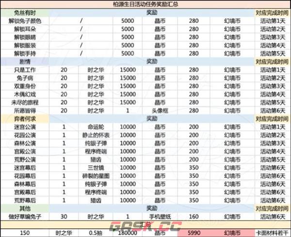 《世界之外》岁岁有今朝商店材料选择攻略-第4张-手游攻略-GASK