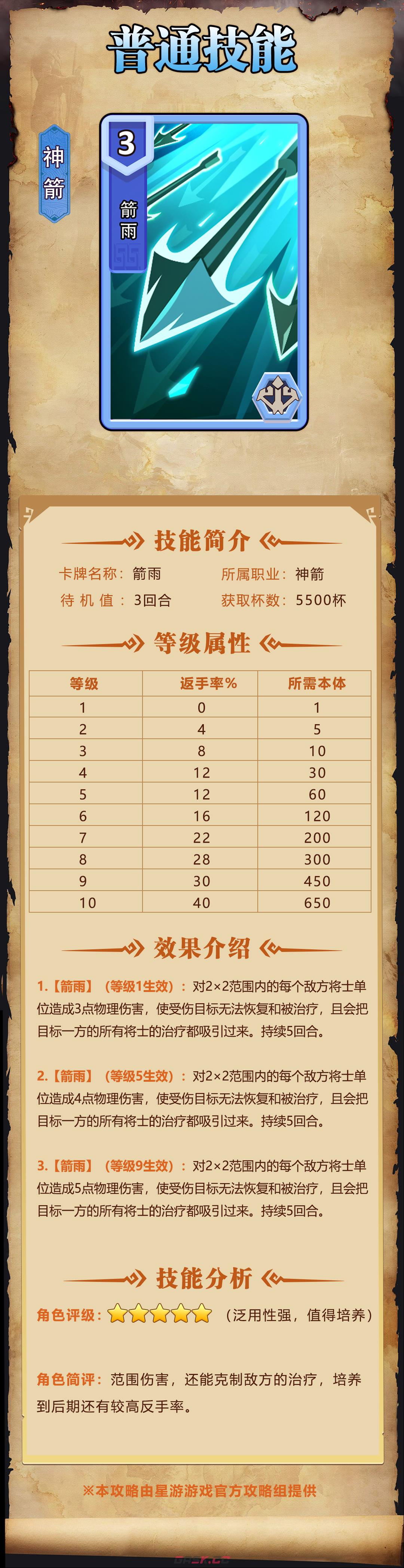 《我是小奇兵》箭雨技能图鉴-第2张-手游攻略-GASK
