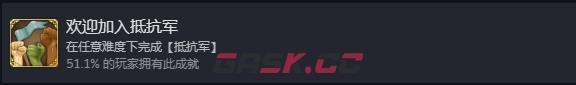 《为了吾王2》欢迎加入抵抗军怎么解锁-第2张-单机攻略-GASK