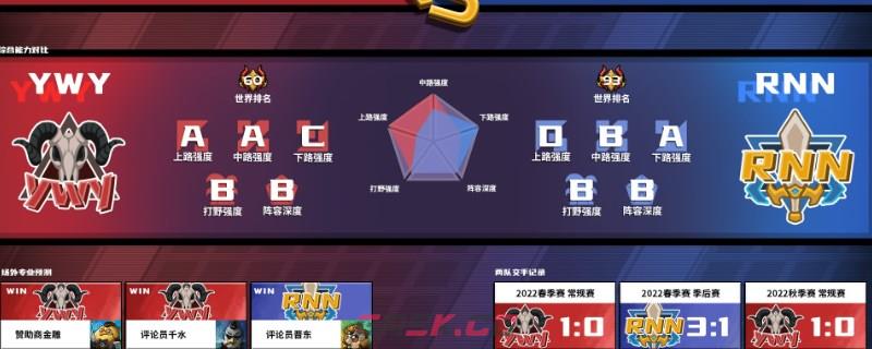 《电竞教父》客向西怎么打中路-第1张-单机攻略-GASK