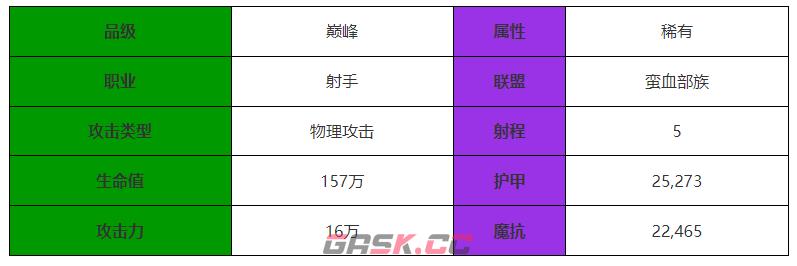 《剑与远征：启程》阿德角色介绍-第2张-手游攻略-GASK