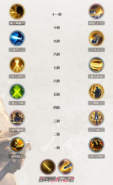 《铃兰之剑》奥古斯特加点攻略-第2张-手游攻略-GASK
