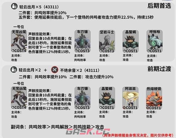 《鸣潮》秧秧培养攻略-第4张-手游攻略-GASK