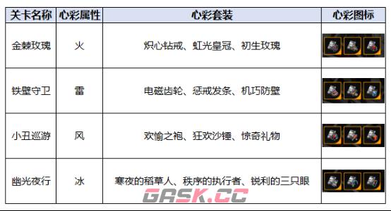 《飞跃虹镜》心彩工坊掉落一览-第3张-手游攻略-GASK
