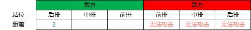 战斗逻辑及阵容搭配说明-第4张-手游攻略-GASK