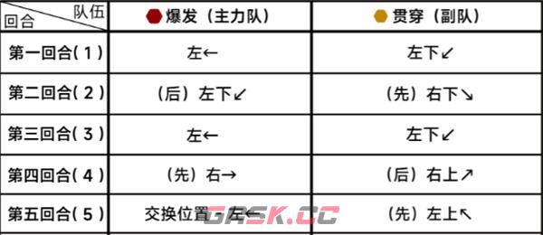 《蔚蓝档案》第二十三章23-4通关攻略-第3张-手游攻略-GASK