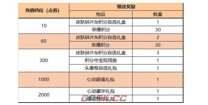 《王者荣耀》2024端午节活动介绍-第4张-手游攻略-GASK