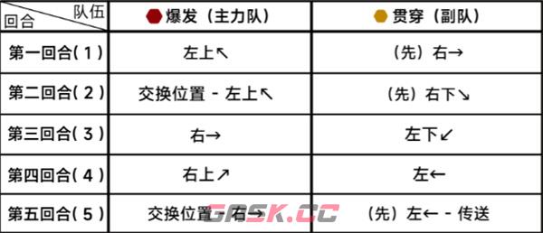 《蔚蓝档案》第二十三章23-3通关攻略-第3张-手游攻略-GASK