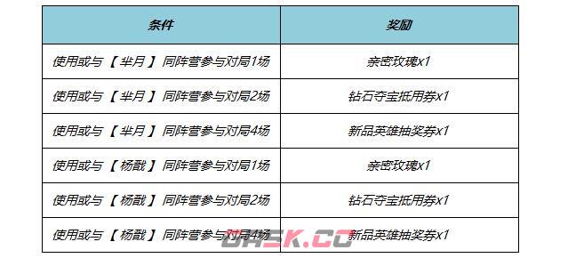 《王者荣耀》2024端午节活动介绍-第3张-手游攻略-GASK