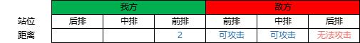 战斗逻辑及阵容搭配说明-第2张-手游攻略-GASK