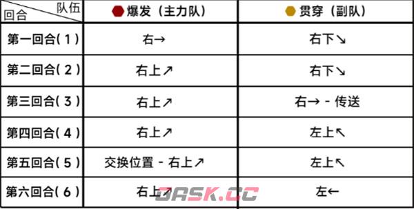 《蔚蓝档案》第二十三章困难23-1通关攻略-第3张-手游攻略-GASK