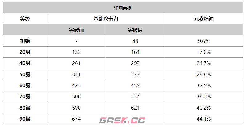 《原神》赦罪属性介绍-第2张-手游攻略-GASK