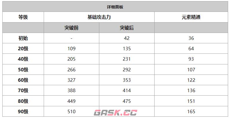 《原神》筑云属性介绍-第2张-手游攻略-GASK