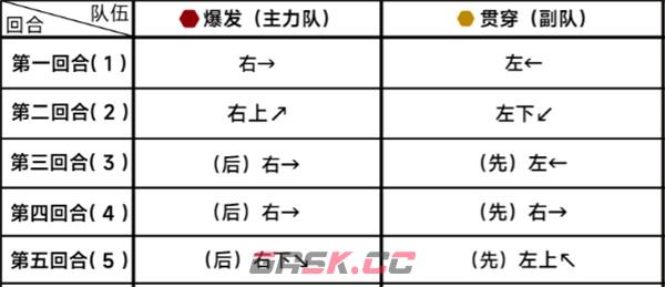 《蔚蓝档案》第二十三章23-2通关攻略-第3张-手游攻略-GASK
