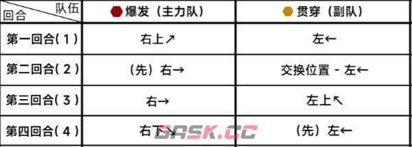 《蔚蓝档案》第二十三章23-1通关攻略-第3张-手游攻略-GASK