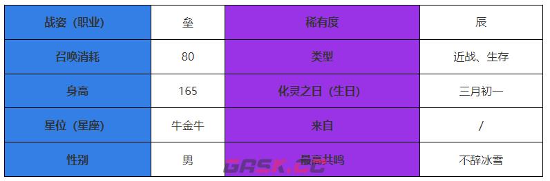 《咏月风雅》阿竽角色介绍-第2张-手游攻略-GASK