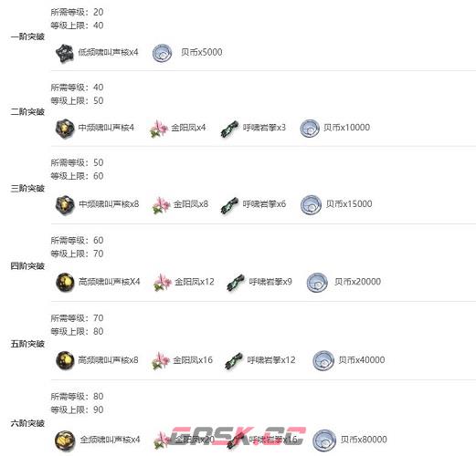 《鸣潮》忌炎突破材料一览-第2张-手游攻略-GASK