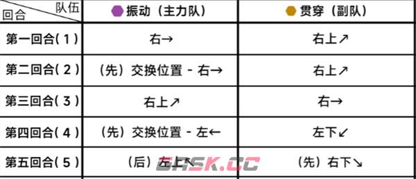 《蔚蓝档案》第二十五章25-3通关攻略-第3张-手游攻略-GASK