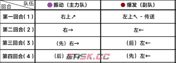 《蔚蓝档案》第二十四章24-2通关攻略-第3张-手游攻略-GASK