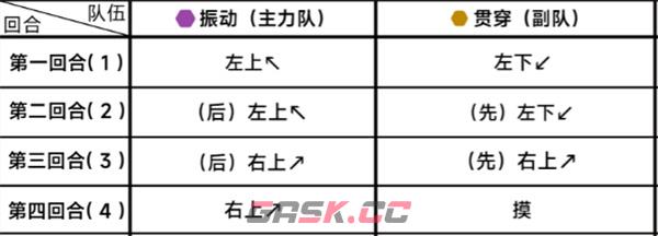 《蔚蓝档案》第二十五章25-1通关攻略-第3张-手游攻略-GASK