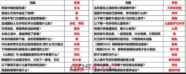 《妄想山海》端午节答题答案一览-第8张-手游攻略-GASK