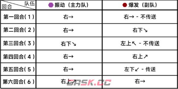 《蔚蓝档案》第二十四章24-4通关攻略-第3张-手游攻略-GASK