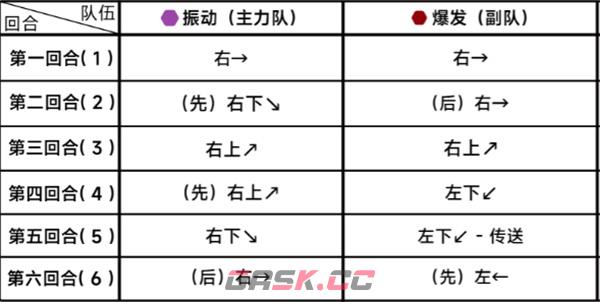 《蔚蓝档案》第二十四章24-3通关攻略-第3张-手游攻略-GASK