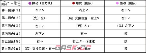 《蔚蓝档案》第二十四章困难24-3通关攻略-第3张-手游攻略-GASK