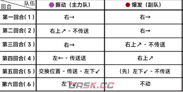 《蔚蓝档案》第二十四章24-5通关攻略-第3张-手游攻略-GASK