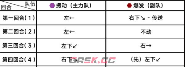 《蔚蓝档案》第二十四章24-1通关攻略-第3张-手游攻略-GASK