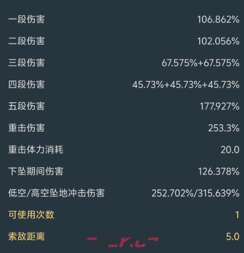 《原神》克洛琳德叠攻击和生命对比建议-第3张-手游攻略-GASK