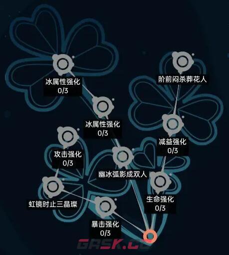 《飞跃虹镜》古河诗音人格推荐-第2张-手游攻略-GASK