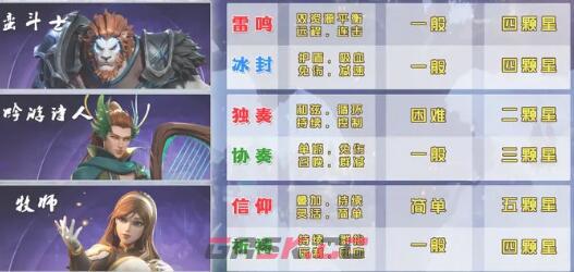 《塔瑞斯世界》副职业选择分析-第3张-手游攻略-GASK