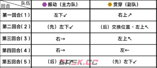 《蔚蓝档案》第二十五章困难25-1通关攻略-第3张-手游攻略-GASK