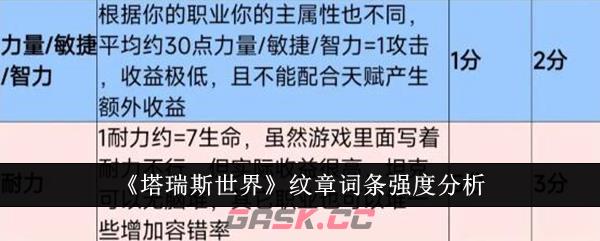 《塔瑞斯世界》纹章词条强度分析-第1张-手游攻略-GASK