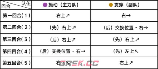 《蔚蓝档案》第二十五章困难25-2通关攻略-第3张-手游攻略-GASK