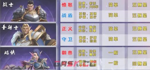 《塔瑞斯世界》副职业选择分析-第2张-手游攻略-GASK