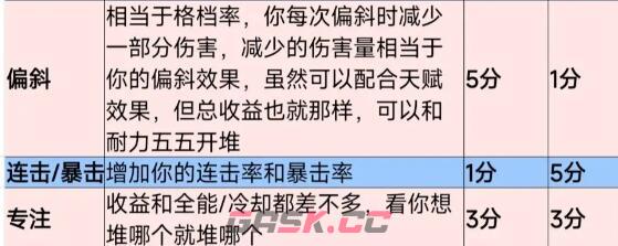 《塔瑞斯世界》纹章词条强度分析-第2张-手游攻略-GASK