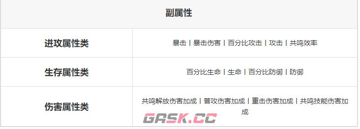 《鸣潮》戏猿作用介绍-第5张-手游攻略-GASK