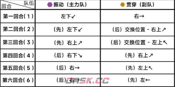 《蔚蓝档案》第二十五章25-5通关攻略-第3张-手游攻略-GASK