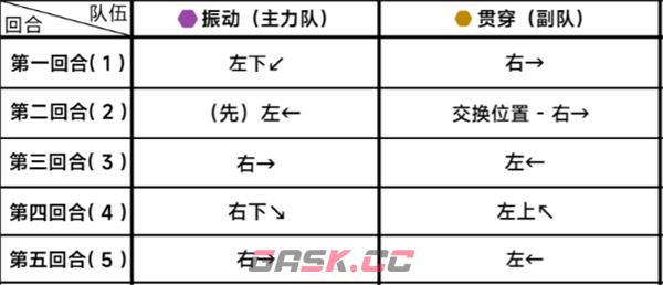 《蔚蓝档案》第二十五章25-4通关攻略-第3张-手游攻略-GASK