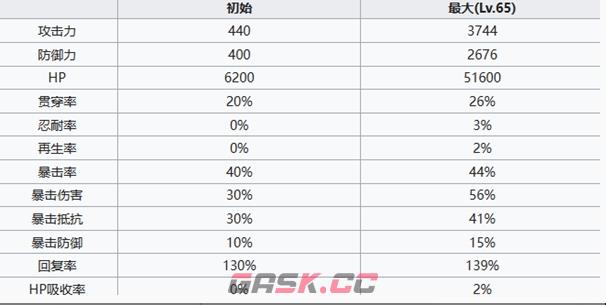 《七人传奇光与暗之交战》圣骑士豪泽尔角色介绍-第6张-手游攻略-GASK