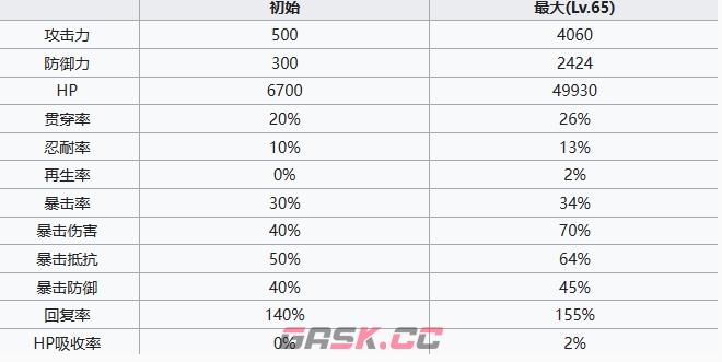 《七人传奇光与暗之交战》格斗家黛安角色介绍-第5张-手游攻略-GASK