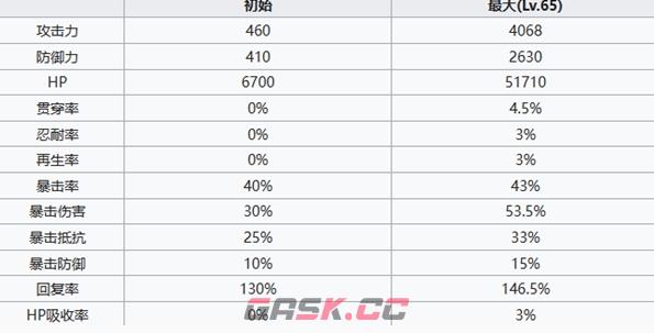 《七人传奇光与暗之交战》圣骑士长亨德里克森角色介绍-第6张-手游攻略-GASK