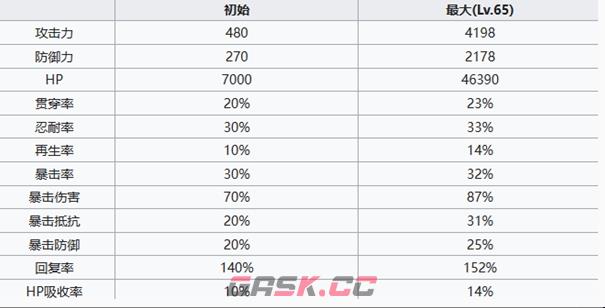 《七人传奇光与暗之交战》冒险家班角色介绍-第6张-手游攻略-GASK