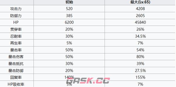 《七人传奇光与暗之交战》新王亚瑟角色介绍-第6张-手游攻略-GASK