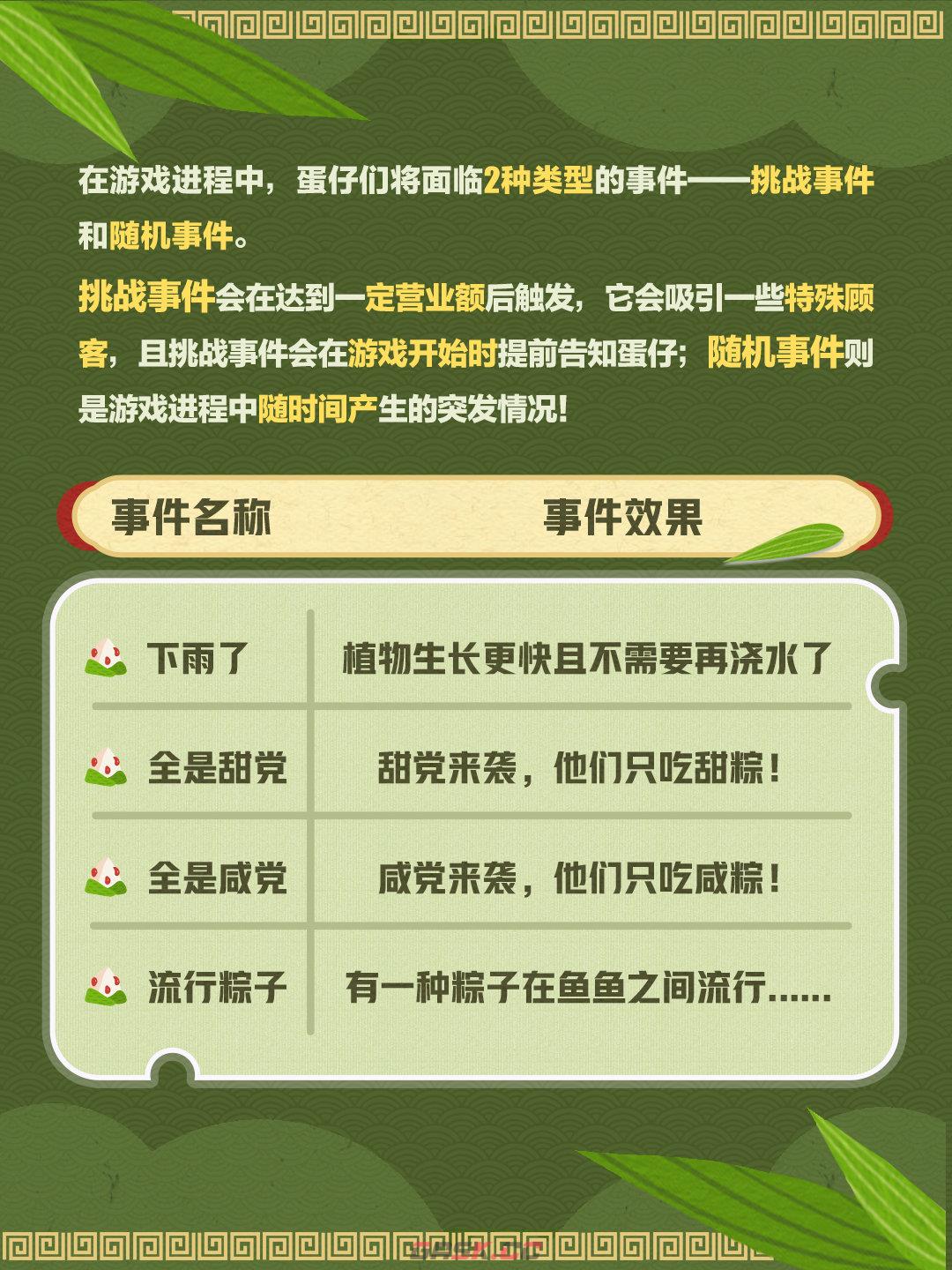 《蛋仔派对》我是蛋掌柜活动介绍-第3张-手游攻略-GASK