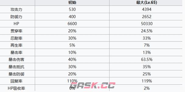 《七人传奇光与暗之交战》大叔金角色介绍-第5张-手游攻略-GASK